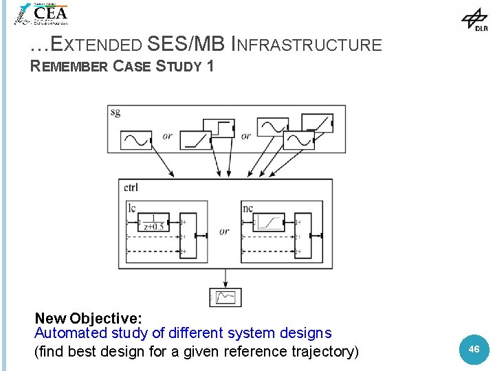 …EXTENDED SES/MB INFRASTRUCTURE REMEMBER CASE STUDY 1 New Objective: Automated study of different system