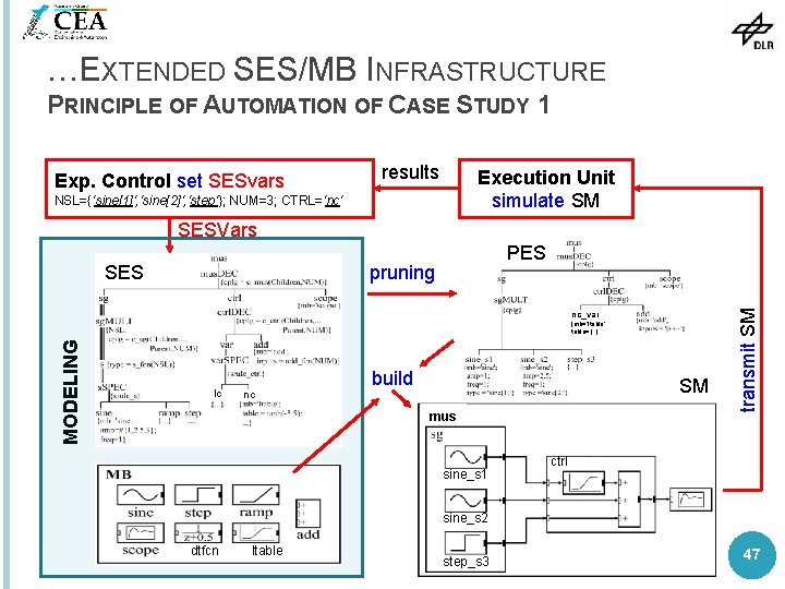 …EXTENDED SES/MB INFRASTRUCTURE PRINCIPLE OF AUTOMATION OF CASE STUDY 1 Exp. Control set SESvars