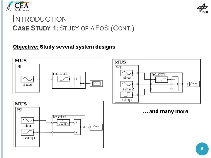 INTRODUCTION CASE STUDY 1: STUDY OF A FOS (CONT. ) Objective: Study several system