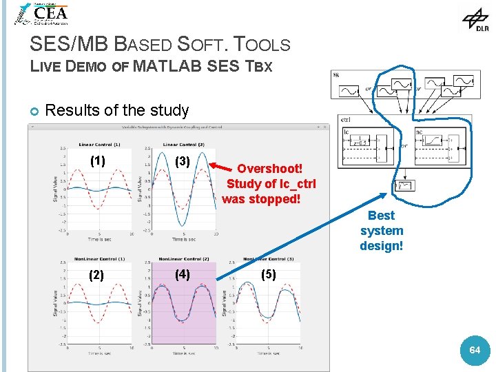 SES/MB BASED SOFT. TOOLS LIVE DEMO OF MATLAB SES TBX Results of the study
