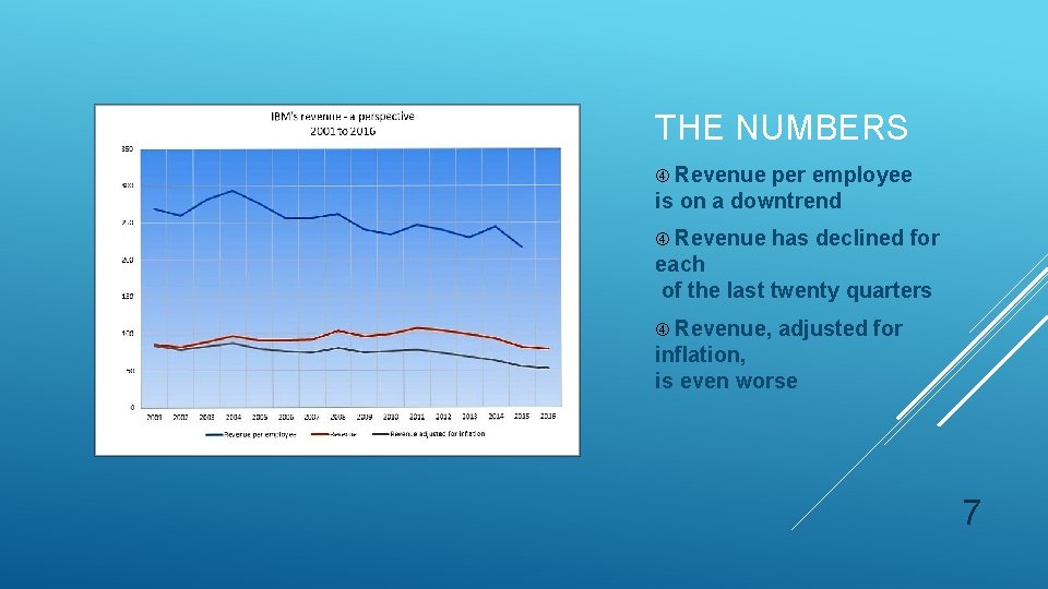 THE NUMBERS Revenue per employee is on a downtrend Revenue has declined for each