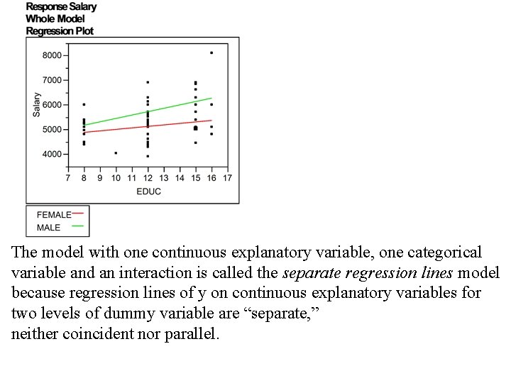 The model with one continuous explanatory variable, one categorical variable and an interaction is