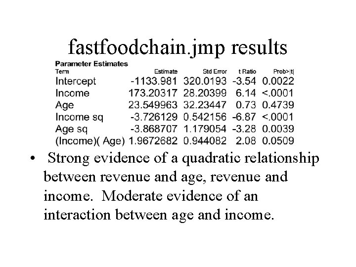 fastfoodchain. jmp results • Strong evidence of a quadratic relationship between revenue and age,
