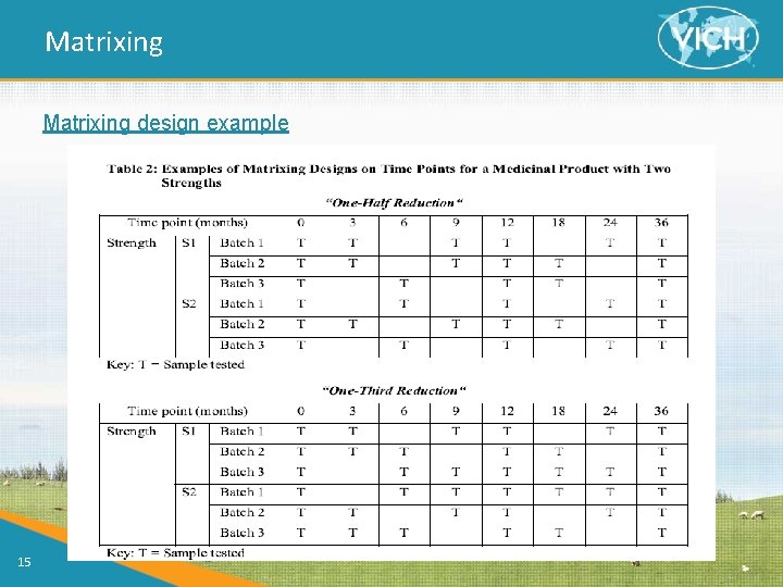 Matrixing design example 15 Matrixing design example 15
