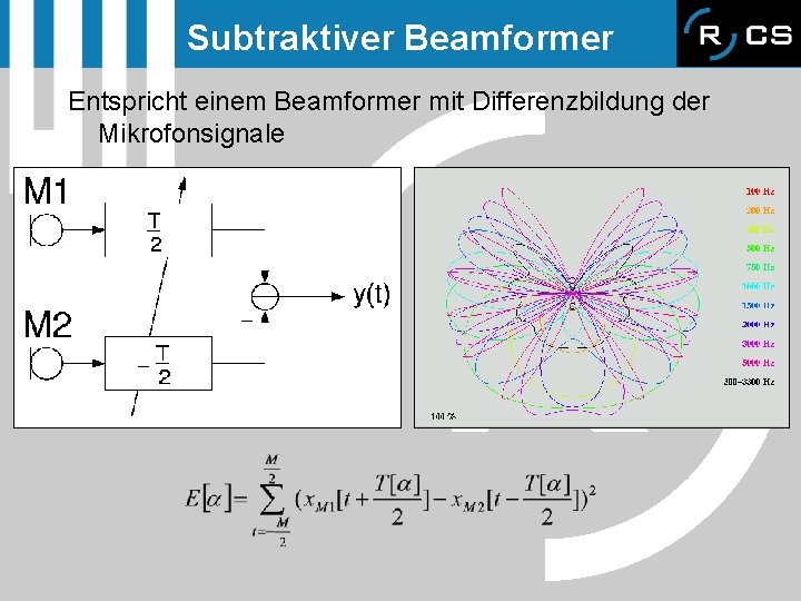 Subtraktiver Beamformer Entspricht einem Beamformer mit Differenzbildung der Mikrofonsignale 