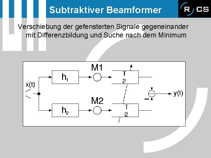 Subtraktiver Beamformer Verschiebung der gefensterten Signale gegeneinander mit Differenzbildung und Suche nach dem Minimum