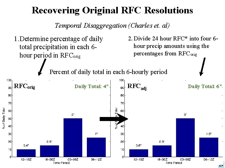Recovering Original RFC Resolutions Temporal Disaggregation (Charles et. al) 1. Determine percentage of daily