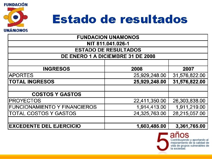 Estado de resultados 