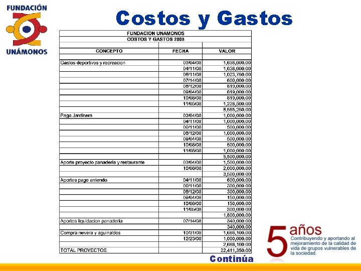 Costos y Gastos Continúa 