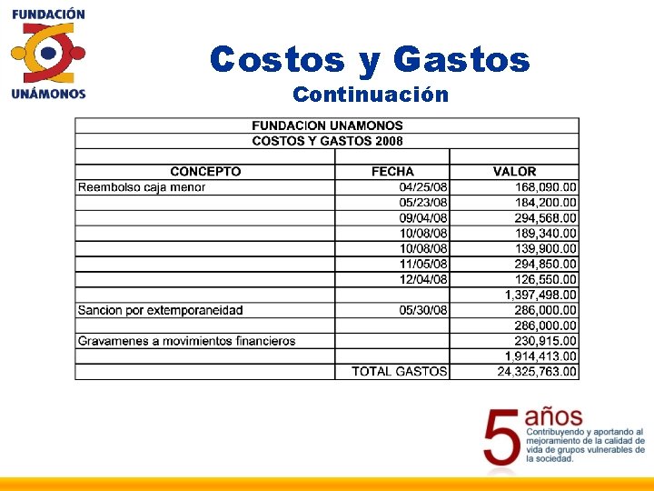 Costos y Gastos Continuación 