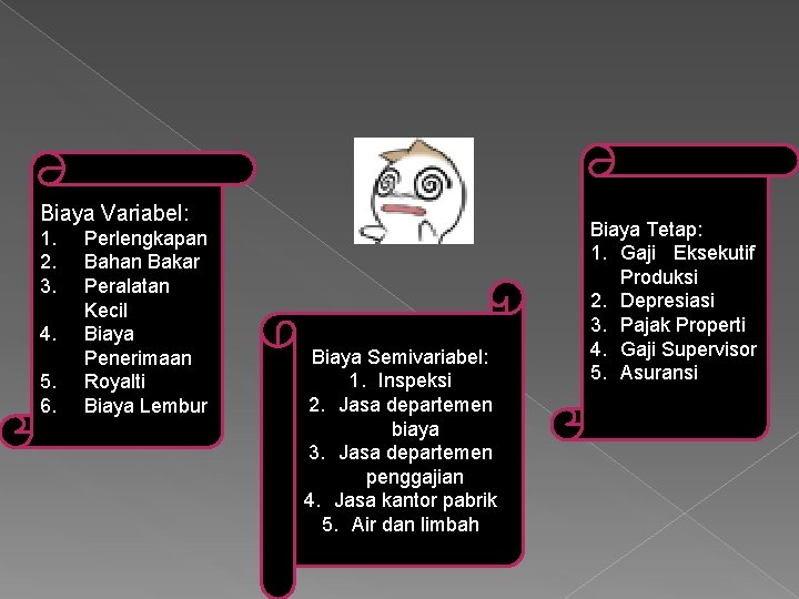 Biaya Variabel: 1. 2. 3. 4. 5. 6. Perlengkapan Bahan Bakar Peralatan Kecil Biaya