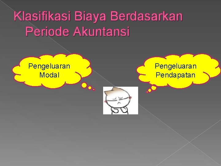 Klasifikasi Biaya Berdasarkan Periode Akuntansi Pengeluaran Modal Pengeluaran Pendapatan 