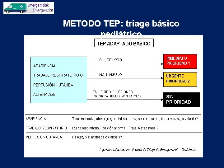 METODO TEP: triage básico pediátrico 