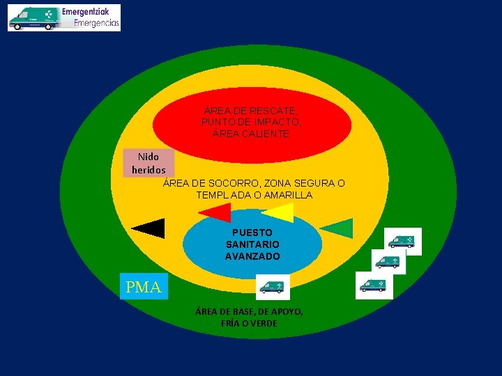 ÁREA DE RESCATE, PUNTO DE IMPACTO, ÁREA DEL INCIDENTE, ÁREA CALIENTE ZONA DE RESCATE,