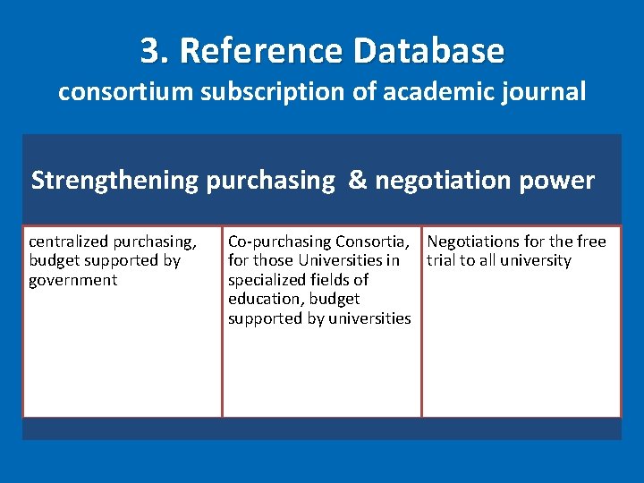 3. Reference Database consortium subscription of academic journal Strengthening purchasing & negotiation power centralized