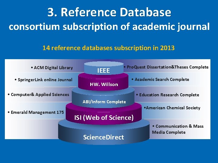 3. Reference Database consortium subscription of academic journal 14 reference databases subscription in 2013