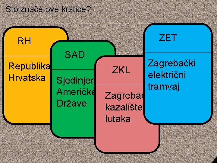 Što znače ove kratice? ZET RH SAD Zagrebački Republika ZKL električni Hrvatska Sjedinjene tramvaj