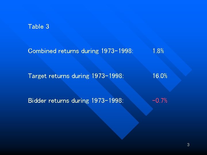 Table 3 Combined returns during 1973 -1998: 1. 8% Target returns during 1973 -1998: