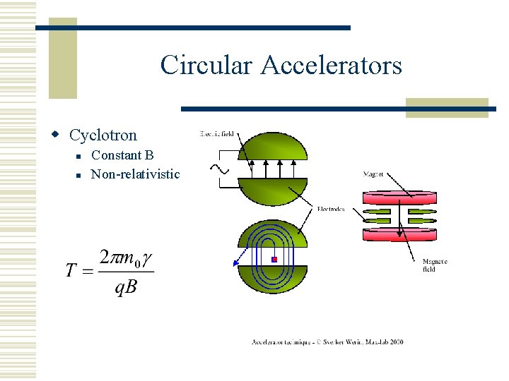 Circular Accelerators w Cyclotron n n Constant B Non-relativistic 