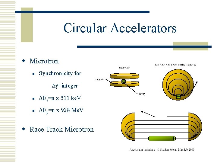Circular Accelerators w Microtron n Synchronicity for Dg=integer n DEe=n x 511 ke. V