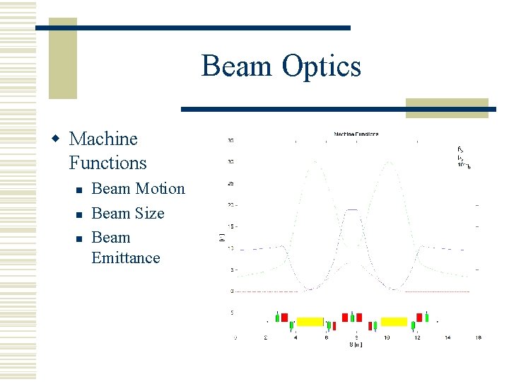 Beam Optics w Machine Functions n n n Beam Motion Beam Size Beam Emittance