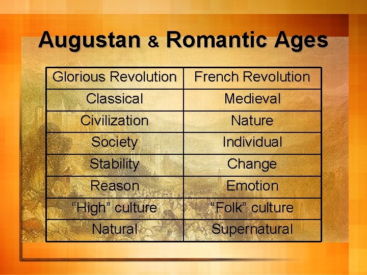 Augustan & Romantic Ages Glorious Revolution Classical French Revolution Medieval Civilization Society Nature Individual