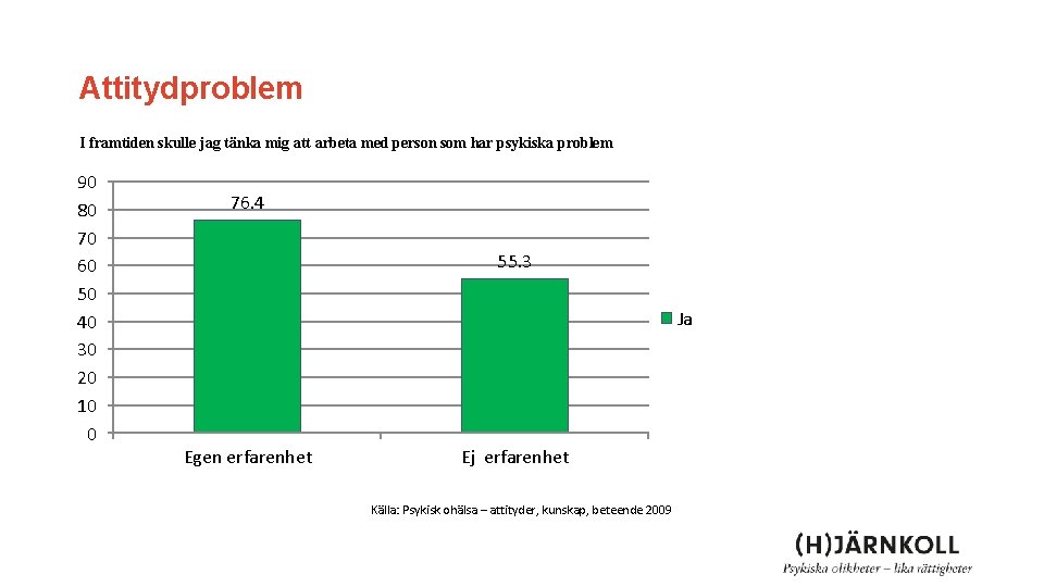 Attitydproblem I framtiden skulle jag tänka mig att arbeta med person som har psykiska Attitydproblem I framtiden skulle jag tänka mig att arbeta med person som har psykiska