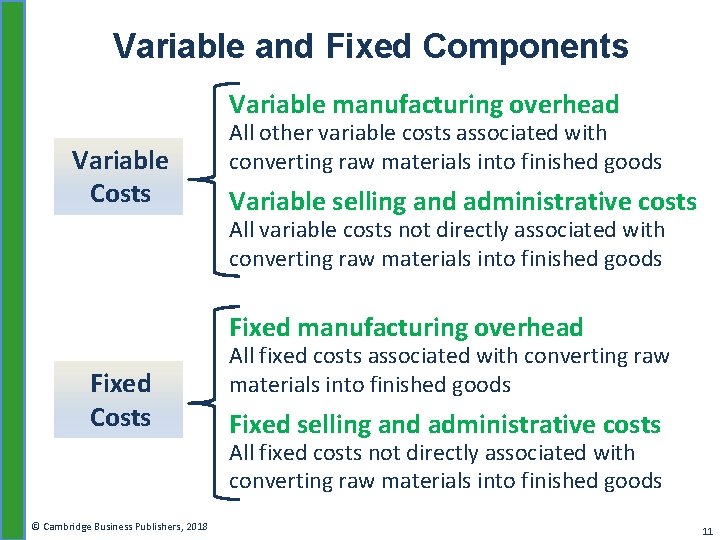 Variable and Fixed Components Variable manufacturing overhead Variable Costs All other variable costs associated