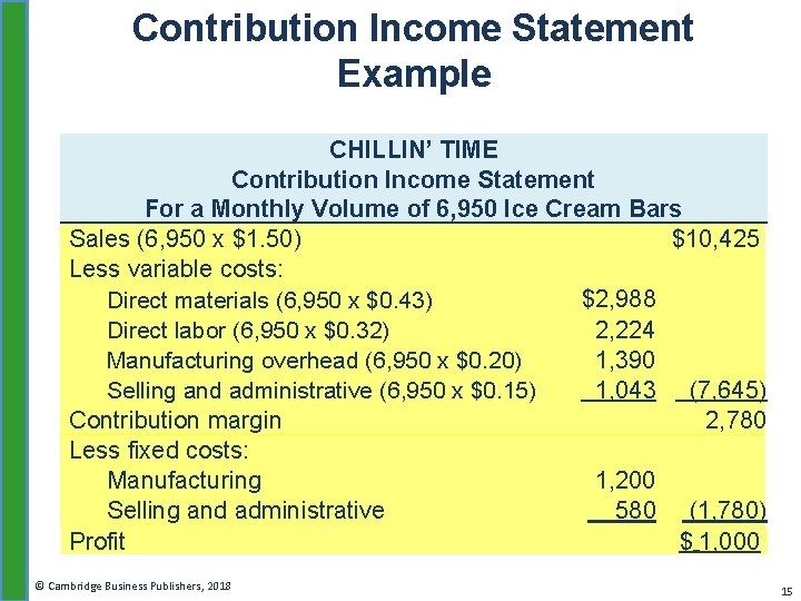 Contribution Income Statement Example CHILLIN’ TIME Contribution Income Statement For a Monthly Volume of