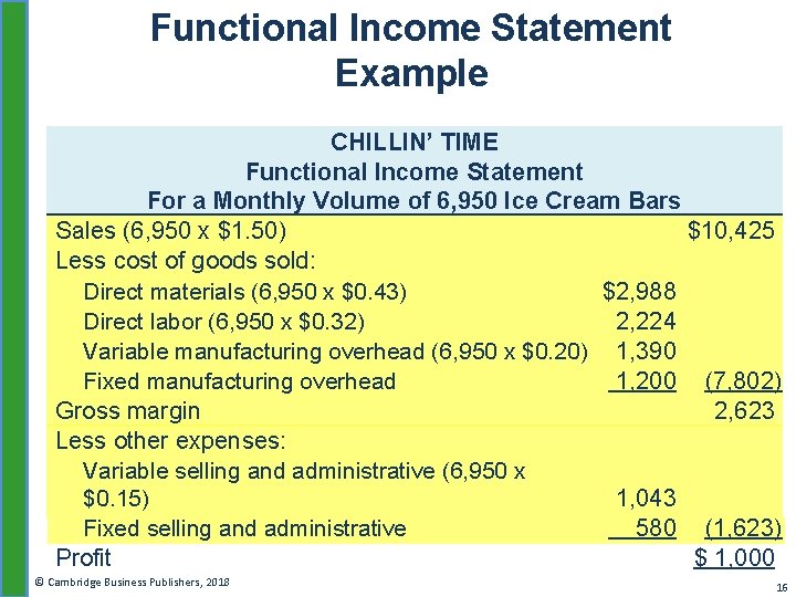 Functional Income Statement Example CHILLIN’ TIME Functional Income Statement For a Monthly Volume of