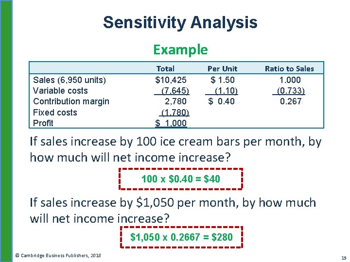 Sensitivity Analysis Example Sales (6, 950 units) Variable costs Contribution margin Fixed costs Profit