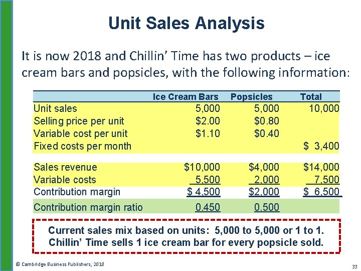 Unit Sales Analysis It is now 2018 and Chillin’ Time has two products –