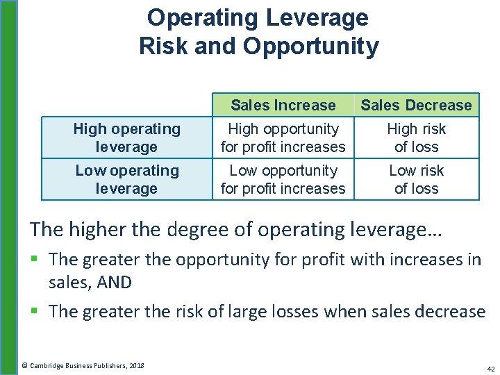 Operating Leverage Risk and Opportunity Sales Increase Sales Decrease High operating leverage High opportunity