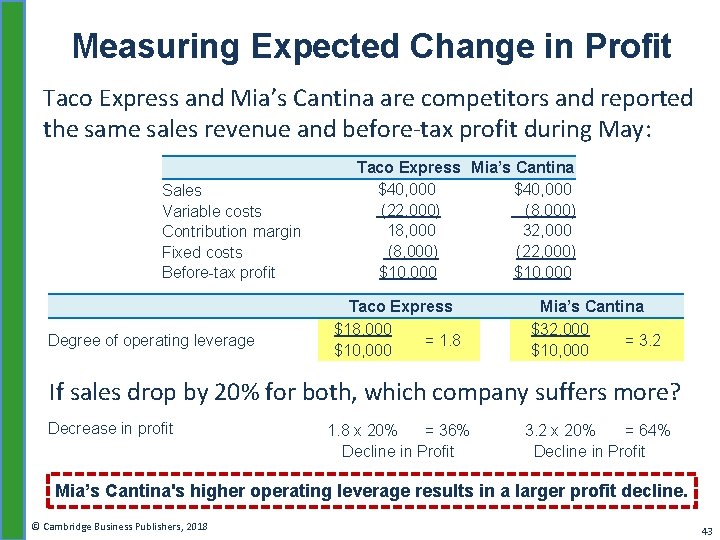 Measuring Expected Change in Profit Taco Express and Mia’s Cantina are competitors and reported