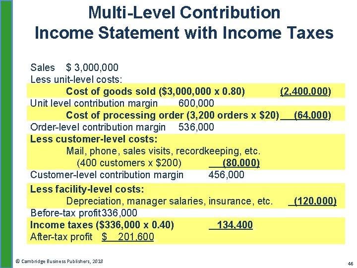 Multi-Level Contribution Income Statement with Income Taxes Sales $ 3, 000. Less unit-level costs: