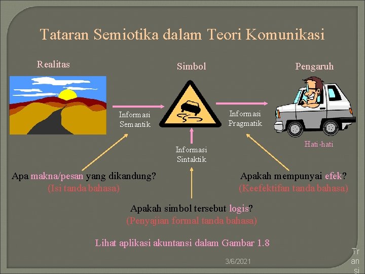 Tataran Semiotika dalam Teori Komunikasi Realitas Simbol Pengaruh Informasi Pragmatik Informasi Semantik Hati-hati Informasi