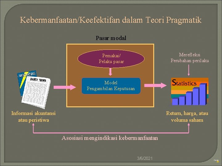 Kebermanfaatan/Keefektifan dalam Teori Pragmatik Pasar modal Merefleksi Perubahan perilaku Pemakai/ Pelaku pasar Model Pengambilan