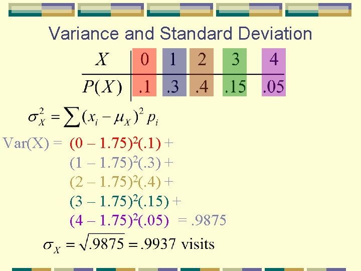 Variance and Standard Deviation Var(X) = (0 – 1. 75)2(. 1) + (1 –