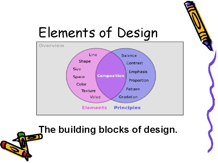 Elements of Design The building blocks of design. 