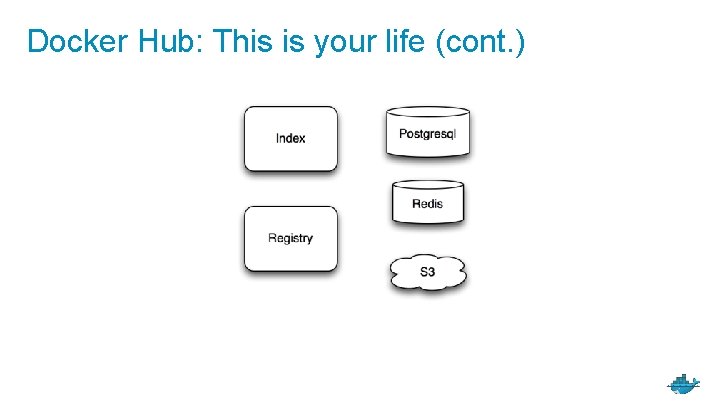 Docker Hub: This is your life (cont. ) 