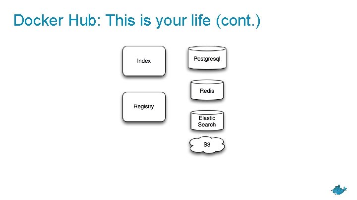 Docker Hub: This is your life (cont. ) 
