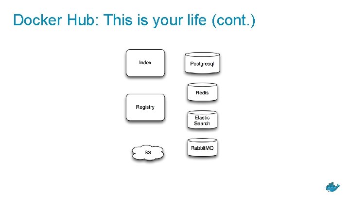 Docker Hub: This is your life (cont. ) 