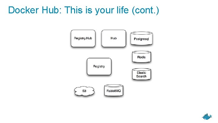 Docker Hub: This is your life (cont. ) 