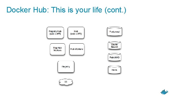 Docker Hub: This is your life (cont. ) 