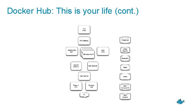 Docker Hub: This is your life (cont. ) 