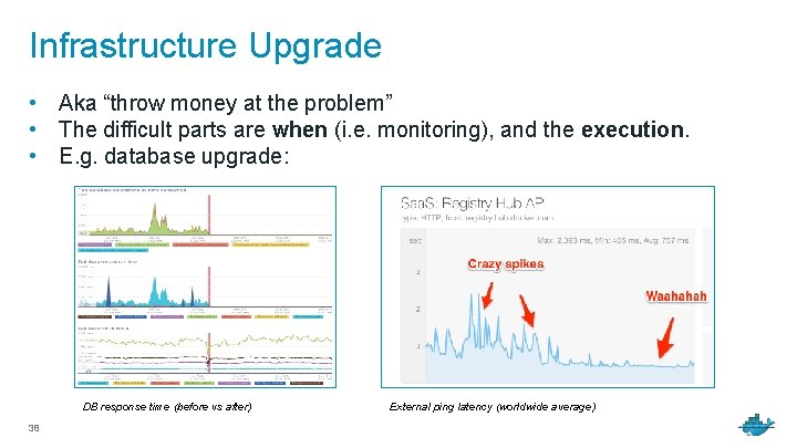 Infrastructure Upgrade • Aka “throw money at the problem” • The difficult parts are