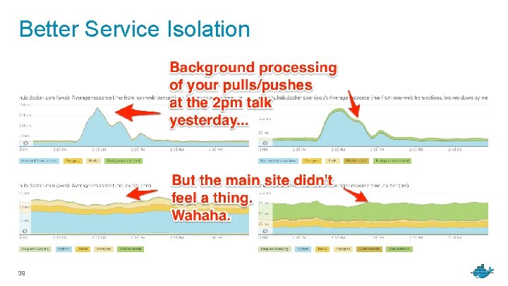 Better Service Isolation 39 