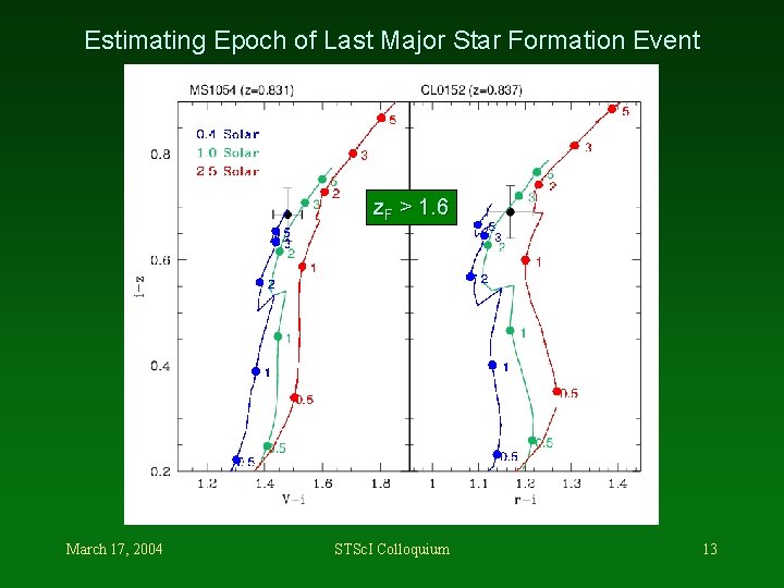 Estimating Epoch of Last Major Star Formation Event z. F > 1. 6 March
