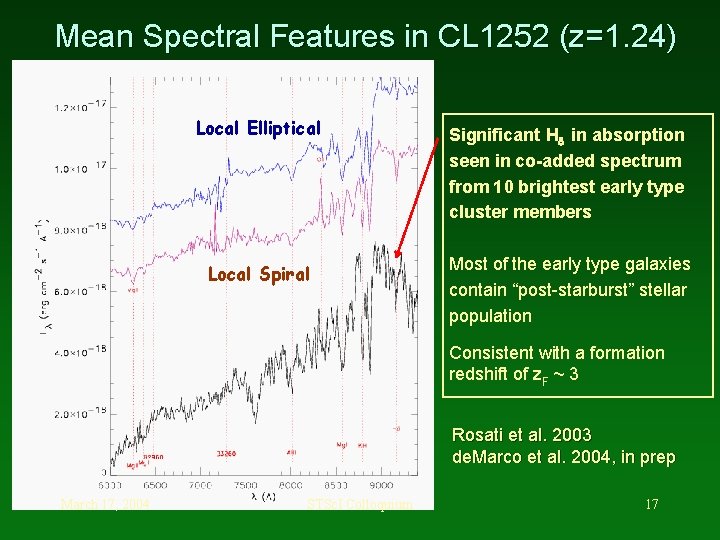 Mean Spectral Features in CL 1252 (z=1. 24) Local Elliptical Local Spiral Significant H