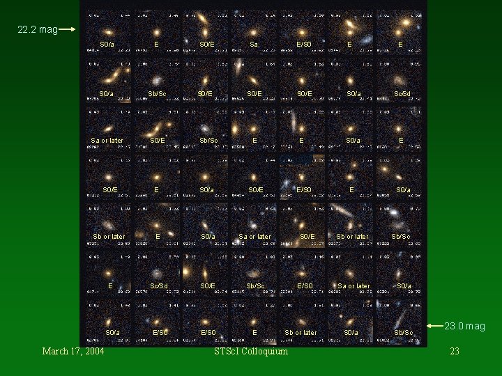 22. 2 mag S 0/a E S 0/a Sb/Sc Sa or later S 0/E